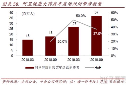 醫(yī)藥零售高毛利時代謝幕，中金報告揭示互聯(lián)網(wǎng)信息服務(wù)引領(lǐng)醫(yī)藥產(chǎn)業(yè)全域變革